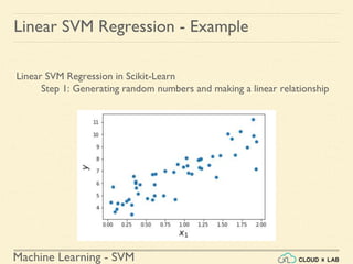 Machine Learning - SVM
Linear SVM Regression - Example
Linear SVM Regression in Scikit-Learn
Step 1: Generating random numbers and making a linear relationship
 