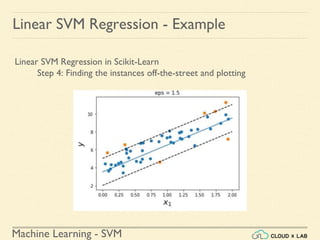 Machine Learning - SVM
Linear SVM Regression - Example
Linear SVM Regression in Scikit-Learn
Step 4: Finding the instances off-the-street and plotting
 