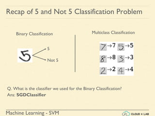 Machine Learning - SVM
5
Not 5
Recap of 5 and Not 5 Classification Problem
Binary Classification Multiclass Classification
Q. What is the classifier we used for the Binary Classification?
Ans: SGDClassifier
 