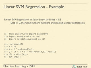 Machine Learning - SVM
Linear SVM Regression - Example
Linear SVM Regression in Scikit-Learn with eps = 0.5
Step 1: Generating random numbers and making a linear relationship
>>> from sklearn.svm import LinearSVR
>>> import numpy.random as rnd
>>> import matplotlib.pyplot as plt
>>> rnd.seed(42)
>>> m = 50
>>> X = 2 * rnd.rand(m,1)
>>> y = (4 + 3 * X + rnd.randn(m,1)).ravel()
>>> plt.scatter(X,y)
>>> plt.show()
 
