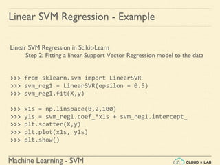 Machine Learning - SVM
Linear SVM Regression - Example
Linear SVM Regression in Scikit-Learn
Step 2: Fitting a linear Support Vector Regression model to the data
>>> from sklearn.svm import LinearSVR
>>> svm_reg1 = LinearSVR(epsilon = 0.5)
>>> svm_reg1.fit(X,y)
>>> x1s = np.linspace(0,2,100)
>>> y1s = svm_reg1.coef_*x1s + svm_reg1.intercept_
>>> plt.scatter(X,y)
>>> plt.plot(x1s, y1s)
>>> plt.show()
 