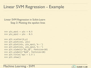 Machine Learning - SVM
Linear SVM Regression - Example
Linear SVM Regression in Scikit-Learn
Step 3: Plotting the epsilon lines
>>> y1s_eps1 = y1s + 0.5
>>> y1s_eps2 = y1s - 0.5
>>> plt.scatter(X,y)
>>> plt.plot(x1s, y1s)
>>> plt.plot(x1s, y1s_eps1,'k--')
>>> plt.plot(x1s, y1s_eps2,'k--')
>>> plt.xlabel(r"$x_1$", fontsize=18)
>>> plt.ylabel(r"$y$", fontsize=18)
>>> plt.title('eps = 1.5')
>>> plt.show()
 