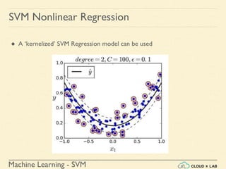 Machine Learning - SVM
SVM Nonlinear Regression
● A ‘kernelized’ SVM Regression model can be used
 