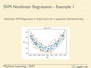 Machine Learning - SVM
SVM Nonlinear Regression - Example 1
Nonlinear SVM Regression in Scikit-Learn for a quadratic distributed data
 