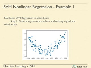 Machine Learning - SVM
Nonlinear SVM Regression in Scikit-Learn
Step 1: Generating random numbers and making a quadratic
relationship
SVM Nonlinear Regression - Example 1
 