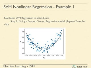 Machine Learning - SVM
Nonlinear SVM Regression in Scikit-Learn
Step 2: Fitting a Support Vector Regression model (degree=2) to the
data
SVM Nonlinear Regression - Example 1
 