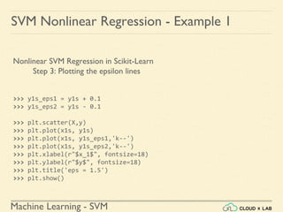 Machine Learning - SVM
Nonlinear SVM Regression in Scikit-Learn
Step 3: Plotting the epsilon lines
>>> y1s_eps1 = y1s + 0.1
>>> y1s_eps2 = y1s - 0.1
>>> plt.scatter(X,y)
>>> plt.plot(x1s, y1s)
>>> plt.plot(x1s, y1s_eps1,'k--')
>>> plt.plot(x1s, y1s_eps2,'k--')
>>> plt.xlabel(r"$x_1$", fontsize=18)
>>> plt.ylabel(r"$y$", fontsize=18)
>>> plt.title('eps = 1.5')
>>> plt.show()
SVM Nonlinear Regression - Example 1
 