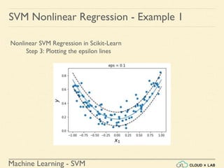 Machine Learning - SVM
Nonlinear SVM Regression in Scikit-Learn
Step 3: Plotting the epsilon lines
SVM Nonlinear Regression - Example 1
 