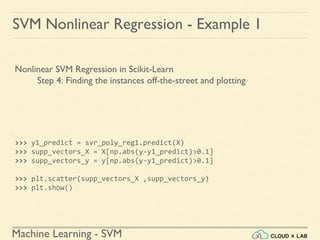 Machine Learning - SVM
Nonlinear SVM Regression in Scikit-Learn
Step 4: Finding the instances off-the-street and plotting
>>> y1_predict = svr_poly_reg1.predict(X)
>>> supp_vectors_X = X[np.abs(y-y1_predict)>0.1]
>>> supp_vectors_y = y[np.abs(y-y1_predict)>0.1]
>>> plt.scatter(supp_vectors_X ,supp_vectors_y)
>>> plt.show()
SVM Nonlinear Regression - Example 1
 