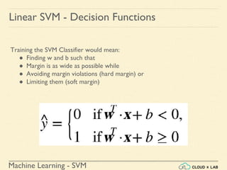 Machine Learning - SVM
Linear SVM - Decision Functions
Training the SVM Classifier would mean:
● Finding w and b such that
● Margin is as wide as possible while
● Avoiding margin violations (hard margin) or
● Limiting them (soft margin)
 