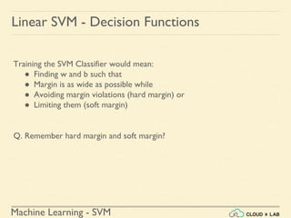 Machine Learning - SVM
Linear SVM - Decision Functions
Training the SVM Classifier would mean:
● Finding w and b such that
● Margin is as wide as possible while
● Avoiding margin violations (hard margin) or
● Limiting them (soft margin)
Q. Remember hard margin and soft margin?
 