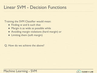 Machine Learning - SVM
Linear SVM - Decision Functions
Training the SVM Classifier would mean:
● Finding w and b such that
● Margin is as wide as possible while
● Avoiding margin violations (hard margin) or
● Limiting them (soft margin)
Q. How do we achieve the above?
 