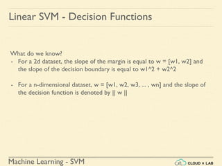 Machine Learning - SVM
Linear SVM - Decision Functions
What do we know?
- For a 2d dataset, the slope of the margin is equal to w = [w1, w2] and
the slope of the decision boundary is equal to w1^2 + w2^2
- For a n-dimensional dataset, w = [w1, w2, w3, ... , wn] and the slope of
the decision function is denoted by || w ||
 