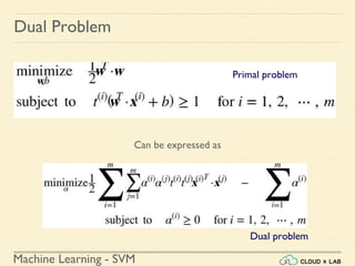 Machine Learning - SVM
Dual Problem
Can be expressed as
Primal problem
Dual problem
 