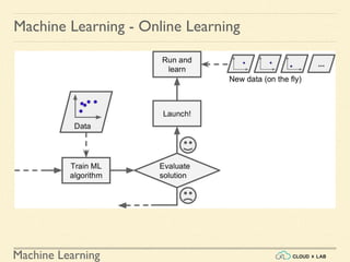 Machine Learning
Machine Learning - Online Learning
 