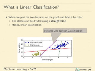 Machine Learning - SVM
What is Linear Classification?
● When we plot the two features on the graph and label it by color
○ The classes can be divided using a straight line
○ Hence, linear classification
Straight Line (Linear Classification)
 