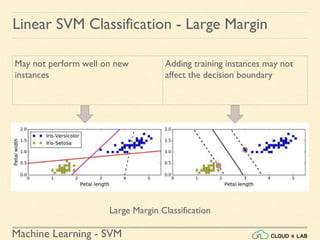 Machine Learning - SVM
Linear SVM Classification - Large Margin
May not perform well on new
instances
Adding training instances may not
affect the decision boundary
Large Margin Classification
 