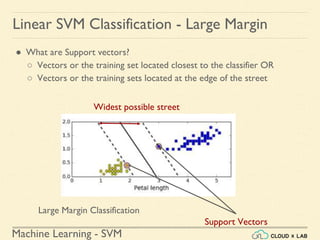 Machine Learning - SVM
Linear SVM Classification - Large Margin
Large Margin Classification
Widest possible street
Support Vectors
● What are Support vectors?
○ Vectors or the training set located closest to the classifier OR
○ Vectors or the training sets located at the edge of the street
 