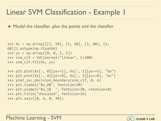 Machine Learning - SVM
Linear SVM Classification - Example 1
● Model the classifier, plot the points and the classifier
>>> Xs = np.array([[1, 50], [5, 20], [3, 80], [5,
60]]).astype(np.float64)
>>> ys = np.array([0, 0, 1, 1])
>>> svm_clf = SVC(kernel="linear", C=100)
>>> svm_clf.fit(Xs, ys)
>>> plt.plot(Xs[:, 0][ys==1], Xs[:, 1][ys==1], "bo")
>>> plt.plot(Xs[:, 0][ys==0], Xs[:, 1][ys==0], "ms")
>>> plot_svc_decision_boundary(svm_clf, 0, 6)
>>> plt.xlabel("$x_0$", fontsize=20)
>>> plt.ylabel("$x_1$ ", fontsize=20, rotation=0)
>>> plt.title("Unscaled", fontsize=16)
>>> plt.axis([0, 6, 0, 90])
 