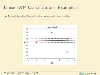 Machine Learning - SVM
Linear SVM Classification - Example 1
● Model the classifier, plot the points and the classifier
 