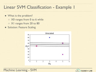 Machine Learning - SVM
Linear SVM Classification - Example 1
● What is the problem?
○ X0 ranges from 0 to 6 while
○ X1 ranges from 20 to 80
● Solution: Feature Scaling
 