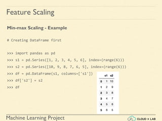 Machine Learning Project
Feature Scaling
Min-max Scaling - Example
# Creating DataFrame first
>>> import pandas as pd
>>> s1 = pd.Series([1, 2, 3, 4, 5, 6], index=(range(6)))
>>> s2 = pd.Series([10, 9, 8, 7, 6, 5], index=(range(6)))
>>> df = pd.DataFrame(s1, columns=['s1'])
>>> df['s2'] = s2
>>> df
 