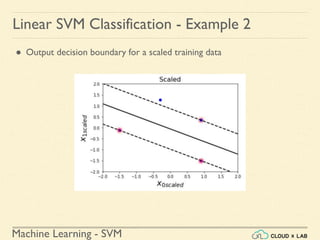 Machine Learning - SVM
Linear SVM Classification - Example 2
● Output decision boundary for a scaled training data
 