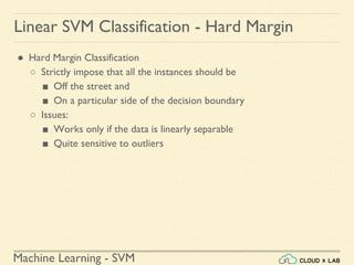 Machine Learning - SVM
Linear SVM Classification - Hard Margin
● Hard Margin Classification
○ Strictly impose that all the instances should be
■ Off the street and
■ On a particular side of the decision boundary
○ Issues:
■ Works only if the data is linearly separable
■ Quite sensitive to outliers
 