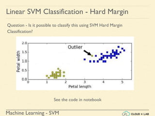 Machine Learning - SVM
Linear SVM Classification - Hard Margin
Question - Is it possible to classify this using SVM Hard Margin
Classification?
See the code in notebook
 