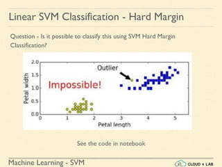 Machine Learning - SVM
Linear SVM Classification - Hard Margin
Question - Is it possible to classify this using SVM Hard Margin
Classification?
See the code in notebook
 