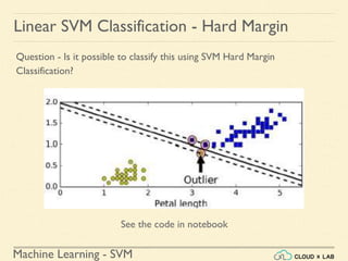 Machine Learning - SVM
Linear SVM Classification - Hard Margin
Question - Is it possible to classify this using SVM Hard Margin
Classification?
See the code in notebook
 