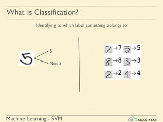 Machine Learning - SVM
5
Not 5
What is Classification?
Identifying to which label something belongs to
 