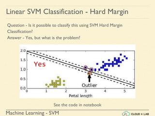 Machine Learning - SVM
Linear SVM Classification - Hard Margin
Question - Is it possible to classify this using SVM Hard Margin
Classification?
Answer - Yes, but what is the problem?
Yes
See the code in notebook
 