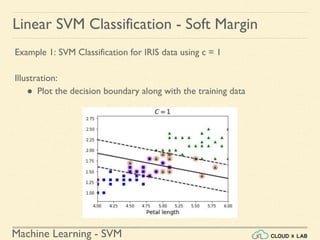Machine Learning - SVM
Linear SVM Classification - Soft Margin
Example 1: SVM Classification for IRIS data using c = 1
Illustration:
● Plot the decision boundary along with the training data
 