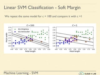 Machine Learning - SVM
Linear SVM Classification - Soft Margin
We repeat the same model for c = 100 and compare it with c =1
 