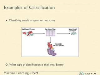 Machine Learning - SVM
Examples of Classification
● Classifying emails as spam or not spam
Q. What type of classification is this? Ans: Binary
 