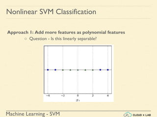 Machine Learning - SVM
Nonlinear SVM Classification
Approach 1: Add more features as polynomial features
○ Question - Is this linearly separable?
 