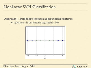 Machine Learning - SVM
Nonlinear SVM Classification
Approach 1: Add more features as polynomial features
● Question - Is this linearly separable? - No
 