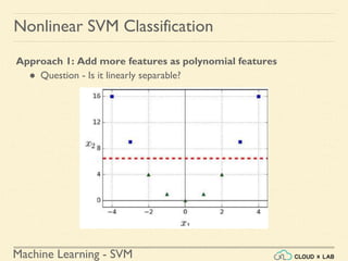 Machine Learning - SVM
Nonlinear SVM Classification
Approach 1: Add more features as polynomial features
● Question - Is it linearly separable?
 