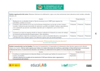 4
Ámbito organización del centro: Mantener relaciones de colaboración y apoyo con otras instituciones tanto educativas como sociales, culturales,
laborales, etc.
Nº Acción Temporalización
1. Realización de un calendario donde se fijen las reuniones con el AMPA para organizar las
actividades a realizar en el curso
1ºtrimestre
2. Contactar y fijar reuniones en su caso con las diversas instituciones con las que se tiene contacto
(sociales y educativas) para intercambio de opiniones y posibles actividades a realizar, especialmente
con el alumnado que presente necesidades especiales (por su adaptación o por el nivel socio-
económico)
1ºtrimestre 2ºtrimestre 3ºtrimestre
3. Contactar con todas las empresas donde los alumnos realizarán la Formación en centros de trabajos
de formación profesional para bloquear plazas y fijar calendarios.
1ºtrimestre
4. Exponer mediante el plan de comunicación externa a toda la comunidad educativa e interesados la
actividad del centro, dejando espacio a los diferentes agentes para que puedan participar
1ºtrimestre 2ºtrimestre 3ºtrimestre
Curso tutorizado: “El desarrollo de la función directiva”.
PLANES DE MEJORA
Ámbito comunicación con las familias. Favorecer la comunicación y el intercambio de información sobre diversos aspectos de la vida del
alumno en el centro. Informar sobre aspectos que incidan en la mejora del proceso de enseñanza y aprendizaje, el desarrollo personal y la orientación
profesional del alumno. El asesoramiento educativo a las familias y la colaboración de los padres en la tarea educativa del profesorado.
Nº Acción Temporalización
1. Contribuir al establecimiento de relaciones fluidas con los padres que faciliten la conexión con el
Centro y las familias.
-Reunión colectiva con los padres de los alumnos de 1º ESO para informar sobre: organización y
funcionamiento del Instituto.
1ºtrimestre
Septiembre
 