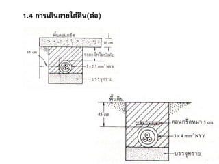 1.4 การเดินสายใต้ดิน(ต่อ)
 