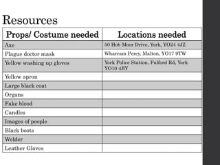 Resources
Props/ Costume needed Locations needed
Axe 50 Hob Moor Drive, York, YO24 4JZ
Plague doctor mask Wharram Percy, Malton, YO17 9TW
Yellow washing up gloves York Police Station, Fulford Rd, York
YO10 4BY
Yellow apron
Large black coat
Organs
Fake blood
Candles
Images of people
Black boots
Welder
Leather Gloves
 