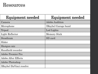 Resources
Equipment needed Equipment needed
Camera Adobe Audition
Microphone (Maybe) Garage band
Tripod Led Lights
Light Reflector Memory Stick
Steadicam SD card
Slider
Shotgun mic
Handheld recorder
Adobe Premier Pro
Adobe After Effects
Adobe Photoshop
(Maybe) DaVinci resolve
 