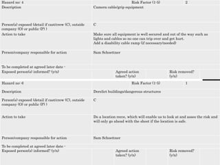 Hazard no: 4 Risk Factor (1-5) 2
Description Camera cable/grip equipment
Person(s) exposed (detail if cast/crew (C), outside
company (O) or public (P) )
C
Action to take Make sure all equipment is well secured and out of the way such as
lights and cables so no one can trip over and get hurt.
Add a disability cable ramp (if necessary/needed)
Person/company responsible for action Sam Schoettner
To be completed at agreed later date -
Exposed person(s) informed? (y/n) Agreed action
taken? (y/n)
Risk removed?
(y/n)
Hazard no: 6 Risk Factor (1-5) 1
Description Derelict buildings/dangerous structures
Person(s) exposed (detail if cast/crew (C), outside
company (O) or public (P) )
C
Action to take Do a location recce, which will enable us to look at and asses the risk and
will only go ahead with the shoot if the location is safe.
Person/company responsible for action Sam Schoettner
To be completed at agreed later date -
Exposed person(s) informed? (y/n) Agreed action
taken? (y/n)
Risk removed?
(y/n)
 