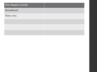 Non diegetic sounds
Soundtrack
Voice over.
 