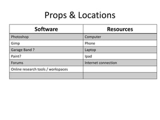 Props & Locations
Software Resources
Photoshop Computer
Gimp Phone
Garage Band ? Laptop
Paint? Ipad
Forums Internet connection
Online research tools / workspaces
 