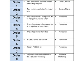 Schedule
Order
1
 Take photos that might be helpful
for creating the piece
 Camera, Phone
Order
2
 Take some more photos for design
help
 Camera, Phone
Order
3
 Photoshop create a background (try
to incorporate pictures taken)
 Photoshop
Order
4
 Photoshop Create a foreground (try
to incorporate pictures taken)
 Photoshop
Order
5
 Photoshop create characters  Photoshop
Order
6
 Put all of it into one picture  Photoshop
Order
7
 Restart PROCESS x2  Photoshop
Order
8
 Download fonts and use them on
the products if necessary
 Internet +
Photoshop
 