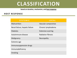CLASSIFICATION
based on duration, mechanism, and host response
HOST RESPONSE
SY S T E M I C LO C A L
Malnutrition Vascular compromise
Renal failure, hepatic failure Chronic lymphodema
Diabetes Extensive scarring
Autoimmune disease Radiation fibrosis
Malignancy Neuropathy
Extreme age
Immunosuppression drugs
Immunodeficiency
Smoking
 