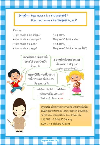 ครูขอเสริม เรื่องการบอกราคานะค่ะ ไทยเราจะมีหน่วย
เงินเป็น Baht (บาท) กับ Satang (สตางค์) ส่วนอังกฤษ
จะใช้ Dollar (ดอลล่าร์) กับ Cent (เซ็นท์) เช่น
5.25 THB =5 Baht 25 Satang
6.99 $ = 6 dollars 99 cent
ตัวอย่าง
•How much is an eraser? It’s 5 Baht.
•How much are oranges? They’re 30 Baht a kilo.
•How much is a pen? It’s 6 Baht.
•How much are eggs? They’re 60 Baht a dozen (โหล).
เอกพจน์ก็คือ ของแค่หนึ่ง
อย่าง ใช้ a/an นาหน้า
ด้วยนะจ๊ะ
a นาหน้าพยัญชนะ an สระ
เช่น a car, a dog , an
apple, an umbrella
พหูพจน์ก็คือ ของที่มากกว่า
หนึ่ง หรือหลายนั่นเอง ต้อง
เติม s/es นะจ๊ะ
อย่าลืมนะค่ะว่าคาบางคามีการ
เปลี่ยนรูปด้วย เช่น scarf
(ผ้าพันคอ) เป็น scarves
 