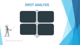 FRANCESCO MARMIROLI & NICOLA GUTIERREZ – 4^AM 5
Strength
• Events
• Activities
• Loyal clientele
Weakness
• Sports fields
• Space is not fully
exploited
Threats
• Piscine Guastalla
sports center
• Nearby gyms
Opportunity
• sports equipment
• Collaborations
 